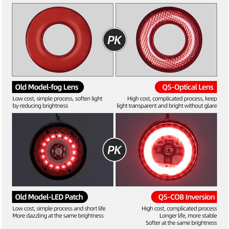 ROCKBROS Smart Auto Brake Sensing Taillight - IPX6 Waterproof LED Bike Rear Light, 400mAh Battery